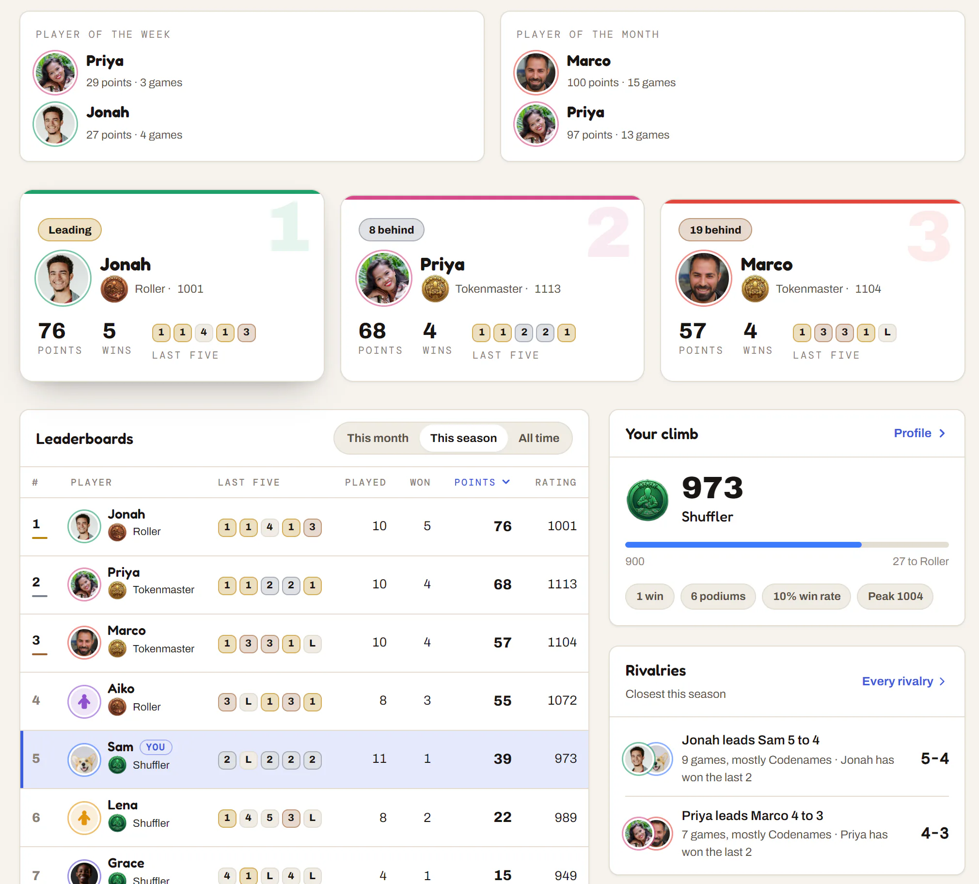 A group's dashboard: players of the week and month, the podium, the league table, your climb and rivalries