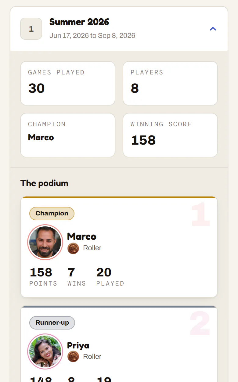 A finished season: Summer 2026, its champion Marco and the podium